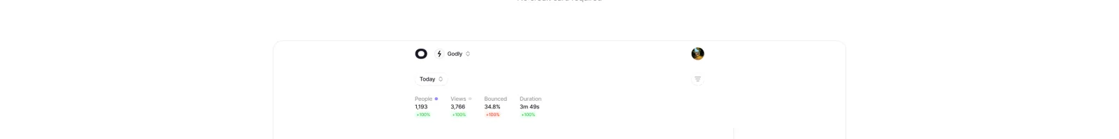 Visitors Now landing page section