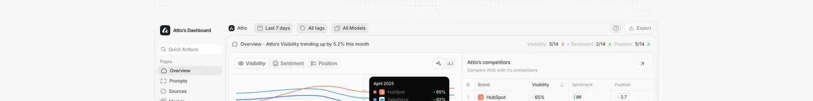 Peec.ai landing page section