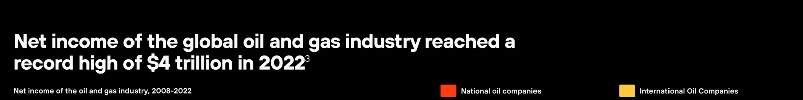 Statistics · Energy Profits landing page section